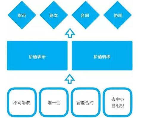 区块链技术所涉及的关键知识-第1张图片-高峡链闻网