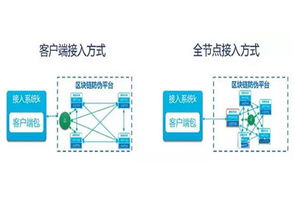 区块链人才市场前景如何-第1张图片-高峡链闻网