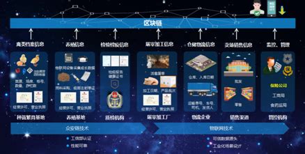 山西省区块链研究会-第1张图片-高峡链闻网