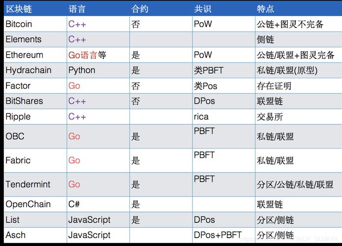 区块链开发平台哪家好-第1张图片-高峡链闻网