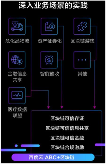 区块链技术在各个行业中的潜在受益-第1张图片-高峡链闻网