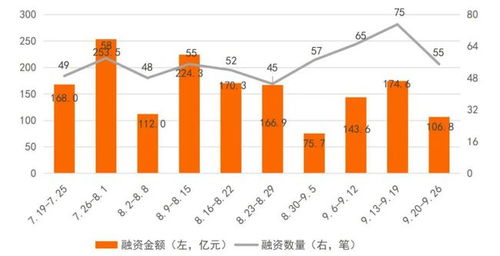 区块链技术投资-第1张图片-高峡链闻网