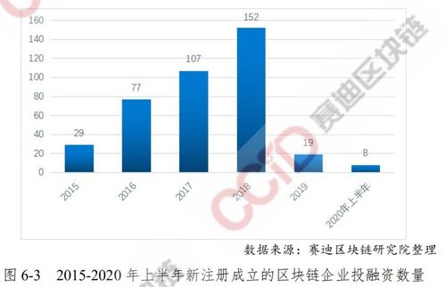 山东省区块链金融重点实验室-第1张图片-高峡链闻网