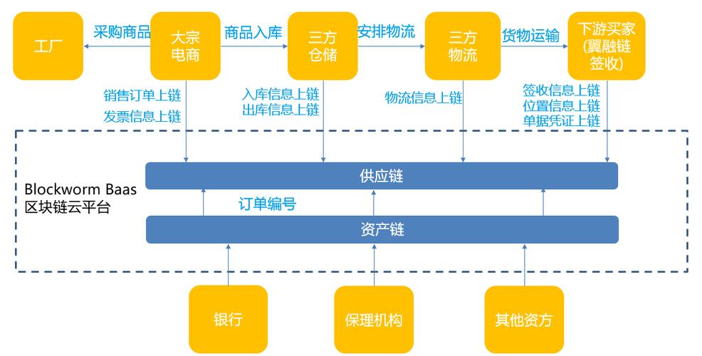 区块链金融理想模型案例：去中心化金融生态系统-第1张图片-高峡链闻网