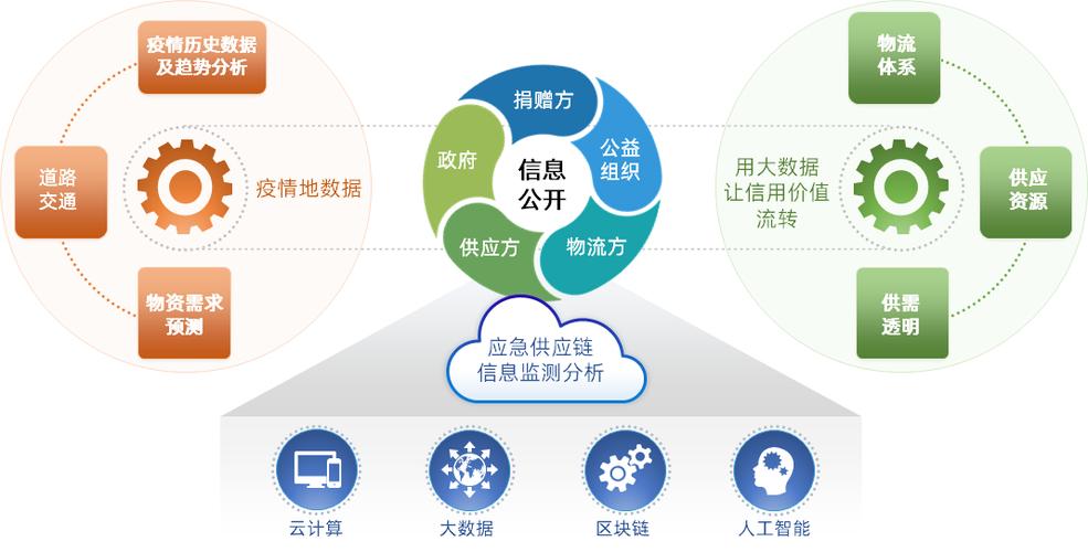 区块链在疫情中的应用-第1张图片-高峡链闻网