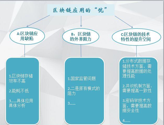 你认为区块链会对我们的生活产生哪些影响?-第1张图片-高峡链闻网