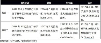 区块链战略地位-第1张图片-高峡链闻网