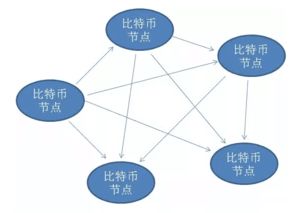 区块链与创新思维书-第1张图片-高峡链闻网