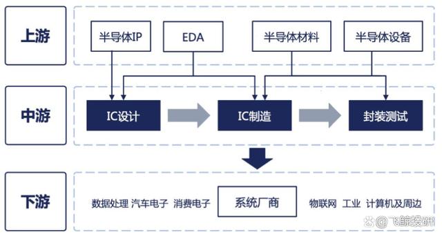 区块链芯片产业链概述-第1张图片-高峡链闻网