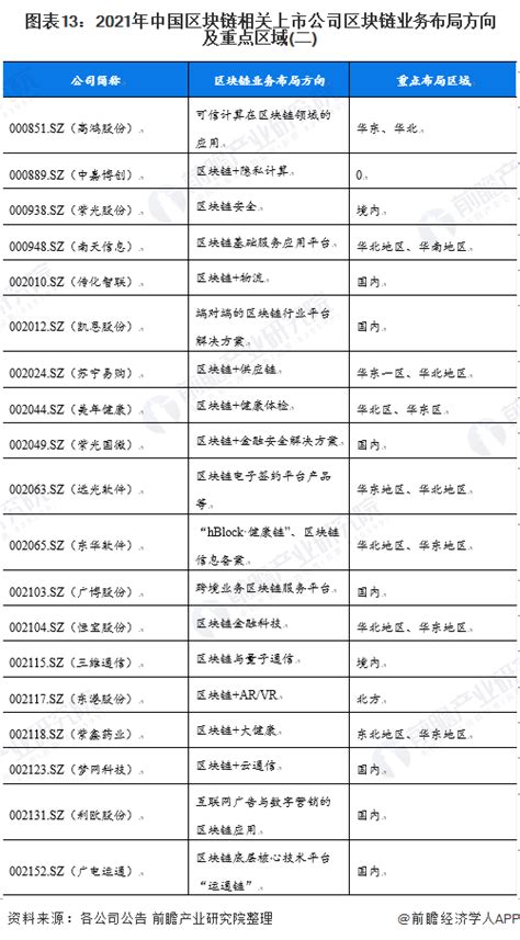 最新区块链上市报告书下载-第1张图片-高峡链闻网