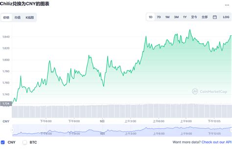 区块链调整行情价格-第1张图片-高峡链闻网