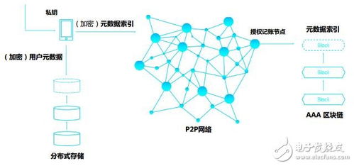 虚拟货币、区块链与去中心化-第1张图片-高峡链闻网