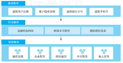 区块链技术预防欺诈案例-第1张图片-高峡链闻网