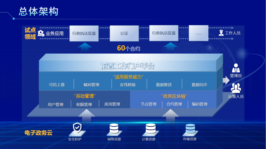 区块链技术在依法治网中的发展-第1张图片-高峡链闻网