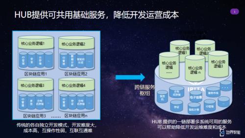 区块链在新基建领域的应用-第1张图片-高峡链闻网