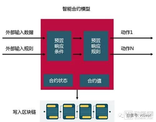 区块链成语-第1张图片-高峡链闻网