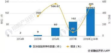 区块链技术在我国发展趋势-第1张图片-高峡链闻网