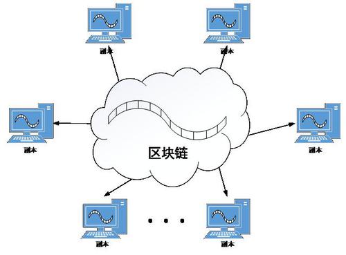 区块链的链式结构-第1张图片-高峡链闻网