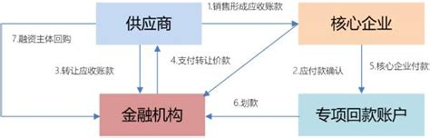 如何给区块链股票改名？-第1张图片-高峡链闻网