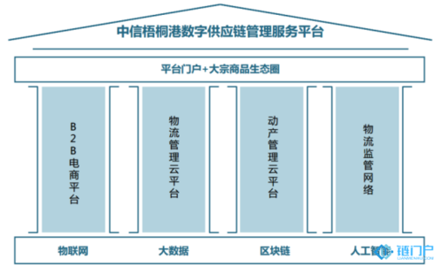 广西区块链物联网平台-第1张图片-高峡链闻网