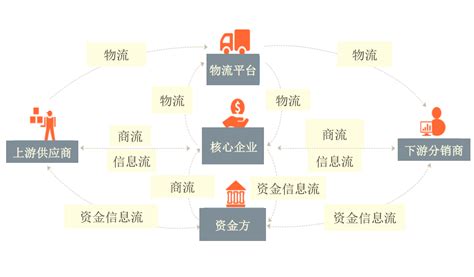 金三银四区块链技术的应用-第1张图片-高峡链闻网