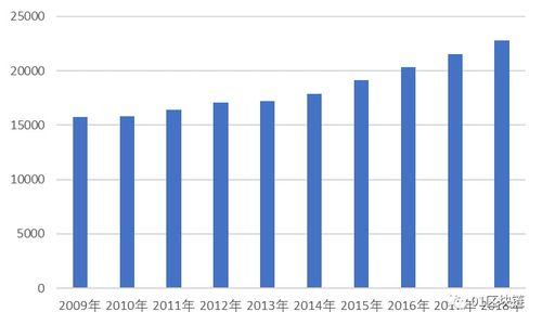 区块链技术在哪些领域有发展潜力？-第1张图片-高峡链闻网