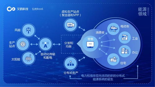 开发亚马逊区块链服务的指导建议-第1张图片-高峡链闻网