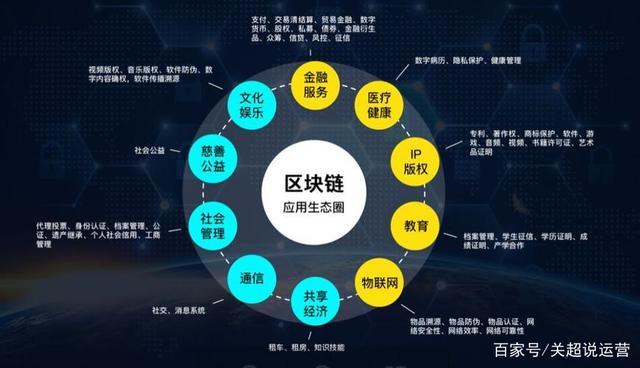 小微金融与区块链技术-第1张图片-高峡链闻网