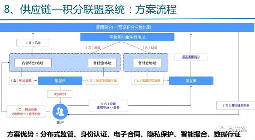 区块链在供应链金融中的应用报告-第1张图片-高峡链闻网