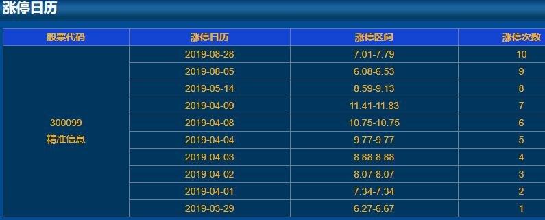 这些区块链概念股继续涨停-第1张图片-高峡链闻网