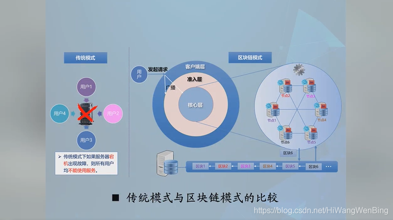 区块链平台创新推动以什么为重点-第1张图片-高峡链闻网