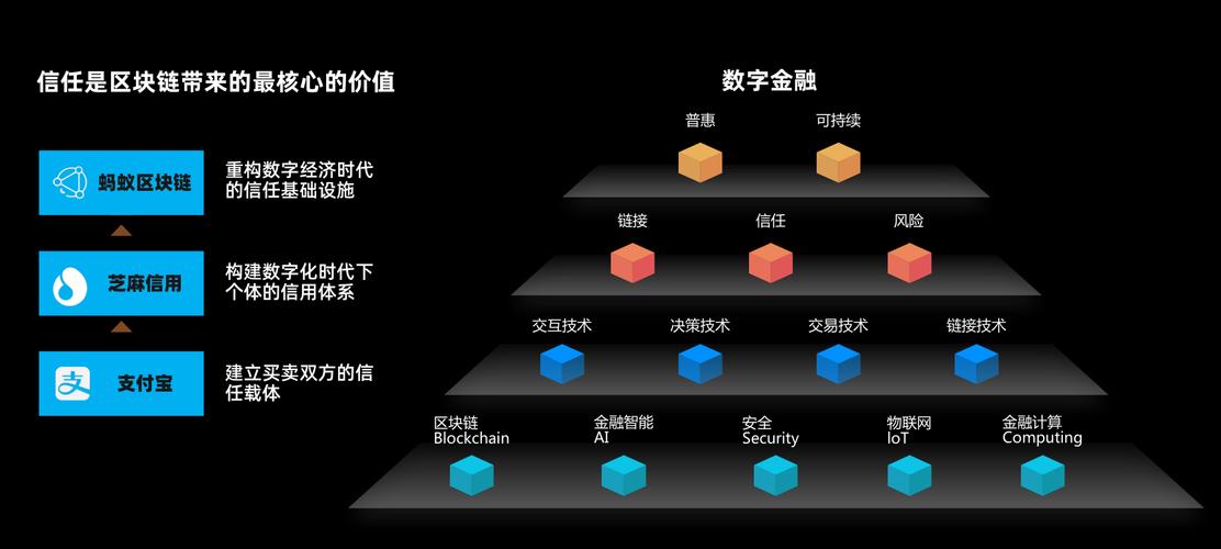 区块链的跨链技术介绍完整版-第1张图片-高峡链闻网