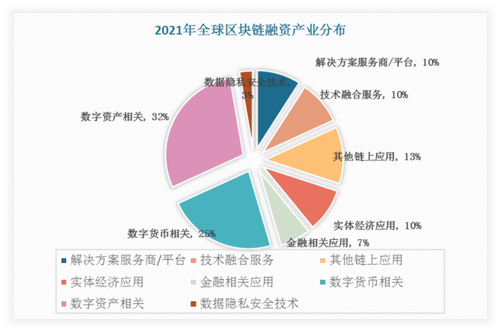 区块链应用与开发前景-第1张图片-高峡链闻网