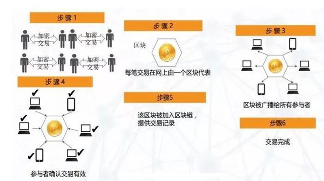 区块链主链与侧链的概念-第1张图片-高峡链闻网