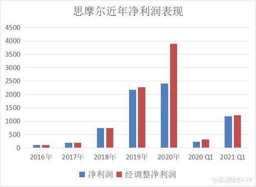 摩尔庄园 90后长大了,30岁的人还玩游戏 一个时代的情怀-第1张图片-高峡链闻网