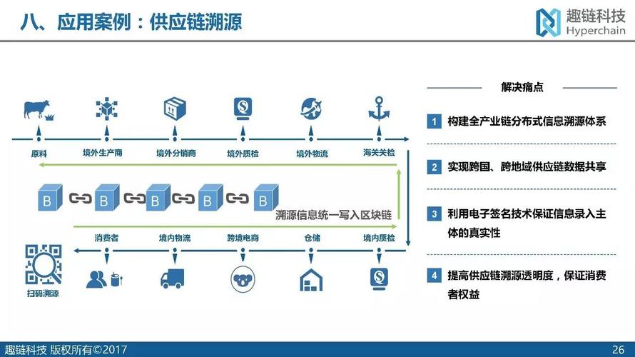 国外农业区块链现状调查-第1张图片-高峡链闻网