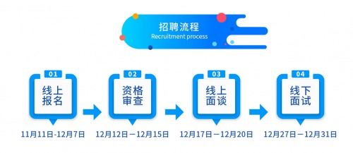 深圳区块链科技有限公司-第1张图片-高峡链闻网