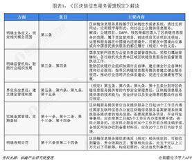 区块链信息服务备案需要多久-第1张图片-高峡链闻网