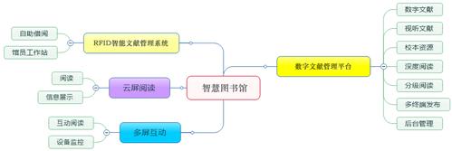 图书馆智慧服务和区块链服务区别-第1张图片-高峡链闻网