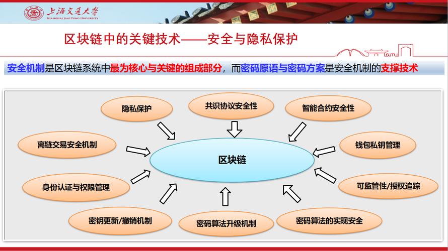 区块链安全问题解决方案-第1张图片-高峡链闻网