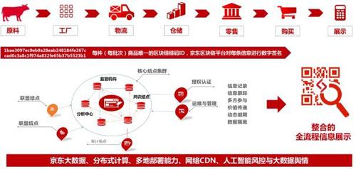 腾讯区块链是什么意思-第1张图片-高峡链闻网