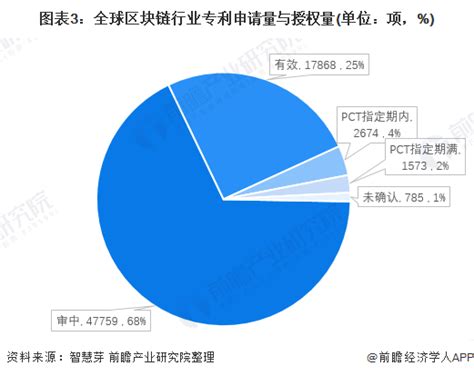 区块链专利申请排名-第1张图片-高峡链闻网