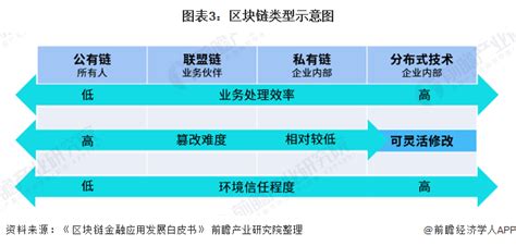 区块链技术改革方案最新文件-第1张图片-高峡链闻网