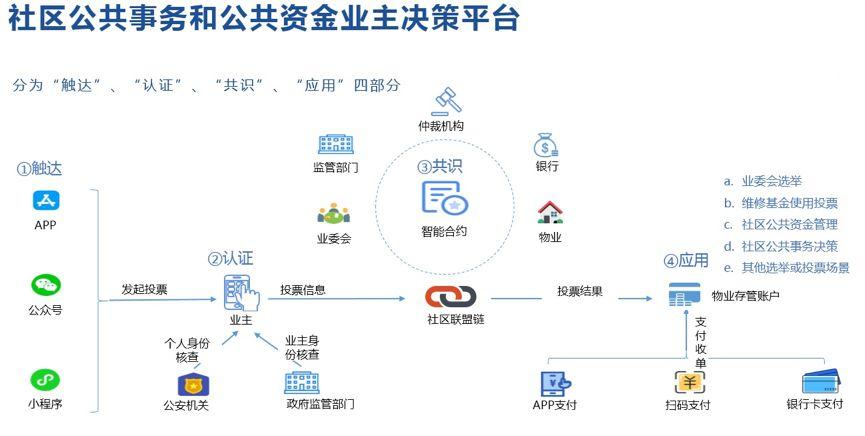 区块链商城app开发-第1张图片-高峡链闻网