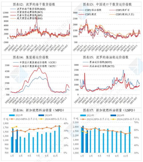 恒力期货油粕日报202405234天前-第1张图片-高峡链闻网