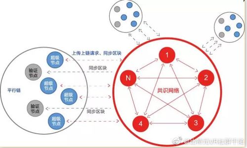 区块链初探-第1张图片-高峡链闻网