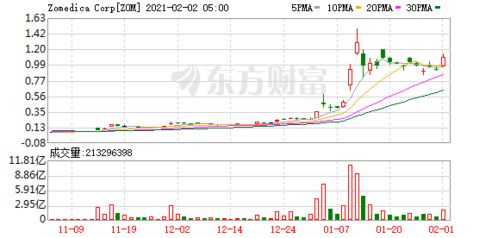 巴克莱 首予杜邦 DD.US 与大市持平评级 目标价84美元-第1张图片-高峡链闻网