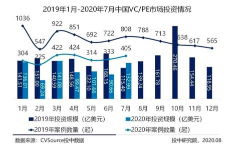 美国基金估值-第1张图片-高峡链闻网