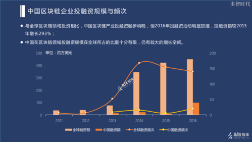 区块链有发展吗-第1张图片-高峡链闻网