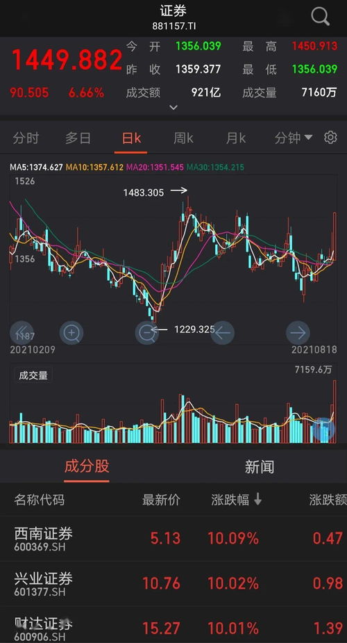 午间市场动态分析涨停潮、跌停潮与郴电国际的绿色电力连板现象-第1张图片-高峡链闻网